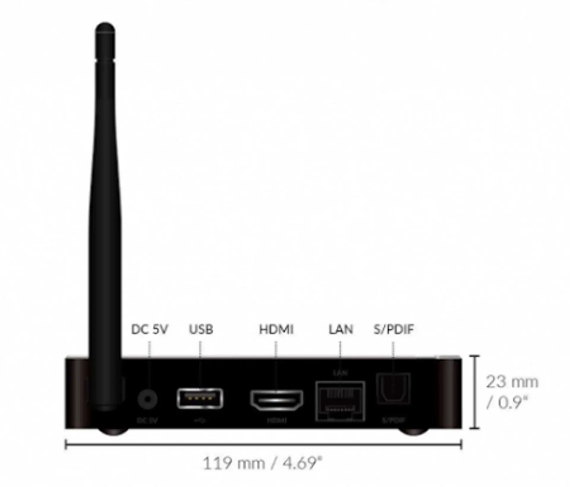 Puerto Ethernet junto al HDMI