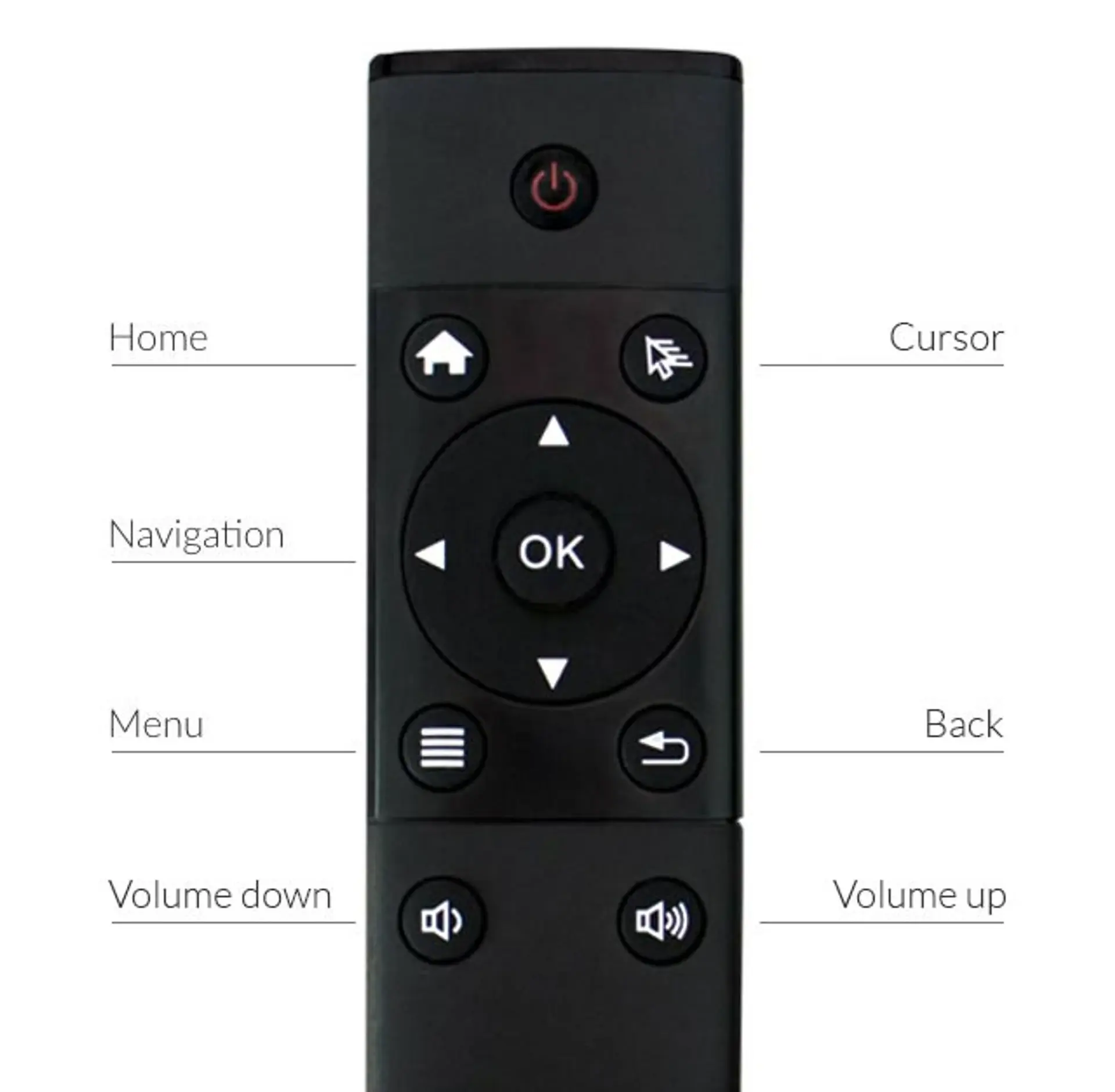 Diagrama del control remoto ScreenFox